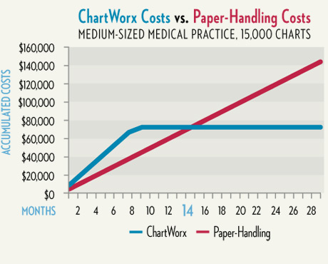 Paper Charting Vs Emr